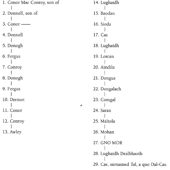 Family tree of Mac Conroy